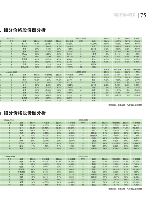中国五金与厨卫2020-12期内文_74.png