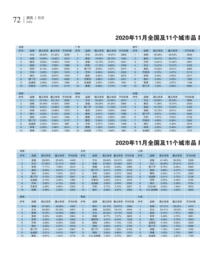 中国五金与厨卫2020-12期内文_71.png