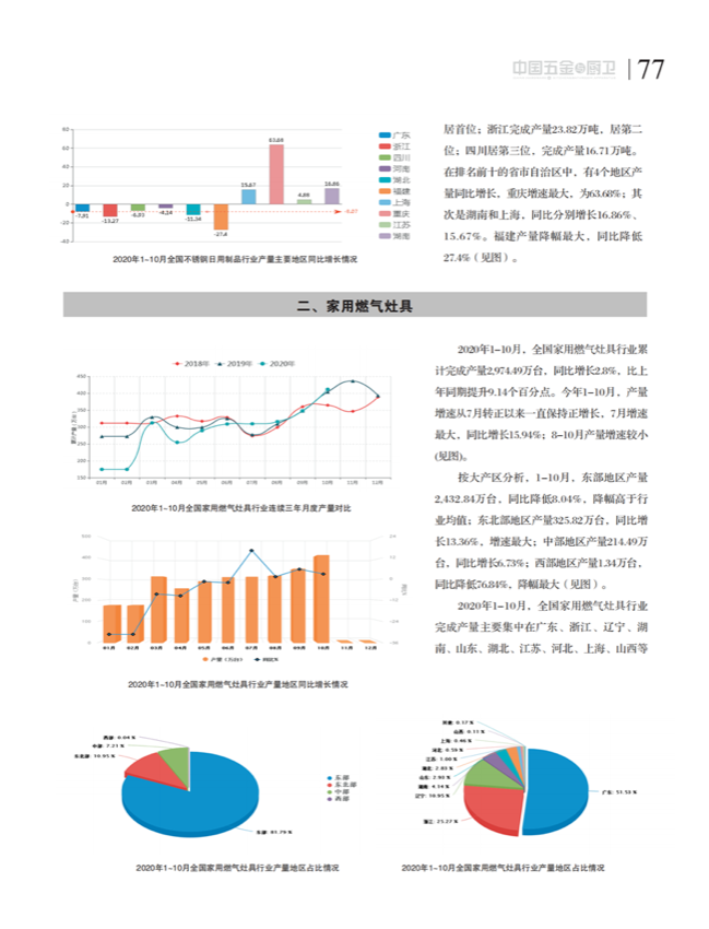 中国五金与厨卫2020-11期内文_76.png