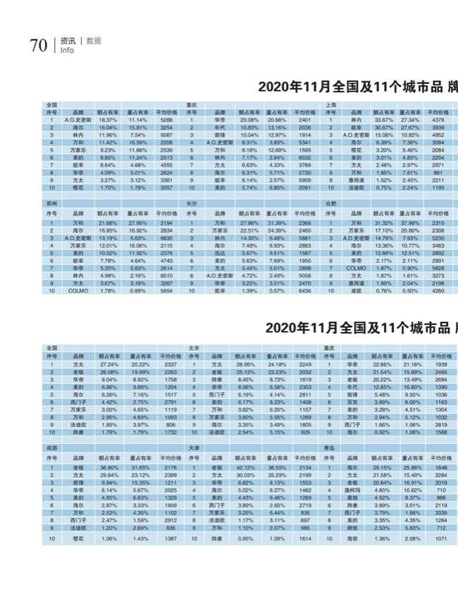 中国五金与厨卫2020-12期内文_69.png