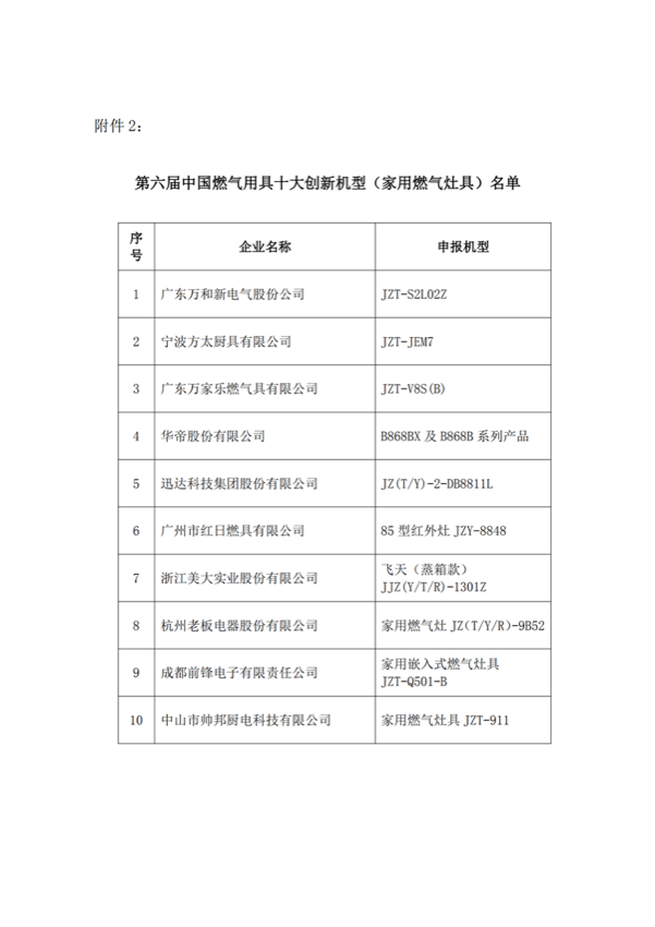 公告（2020燃气用具十大创新机型）_02.png