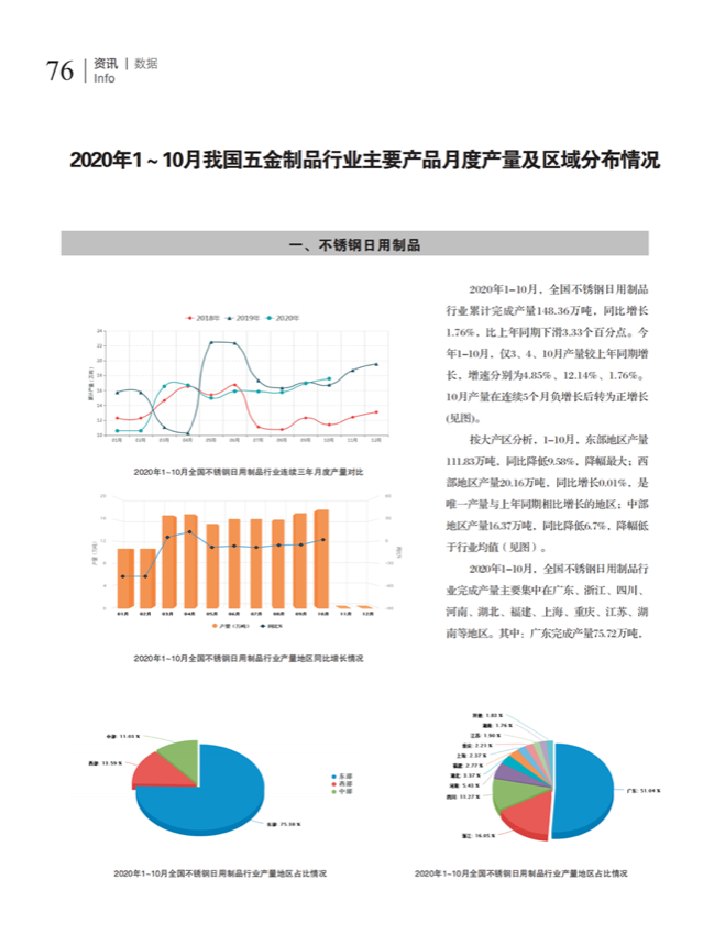 中国五金与厨卫2020-11期内文_75.png