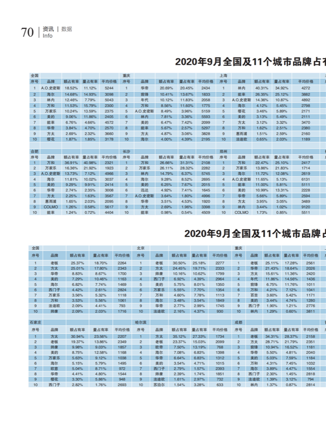 中国五金与厨卫2020-10期内文_69.png
