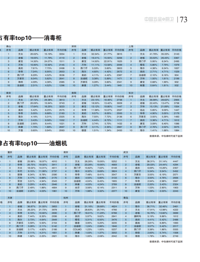 中国五金与厨卫2020-10期内文_72.png