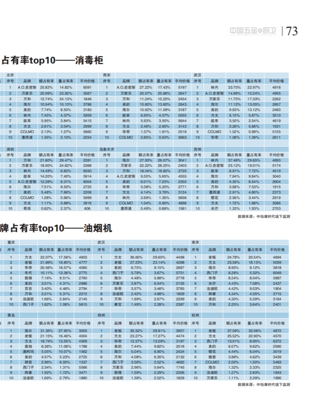 中国五金与厨卫2020-11期内文_72.png
