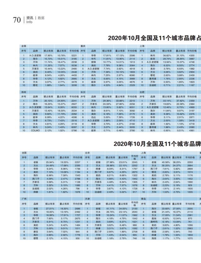 中国五金与厨卫2020-11期内文_69.png