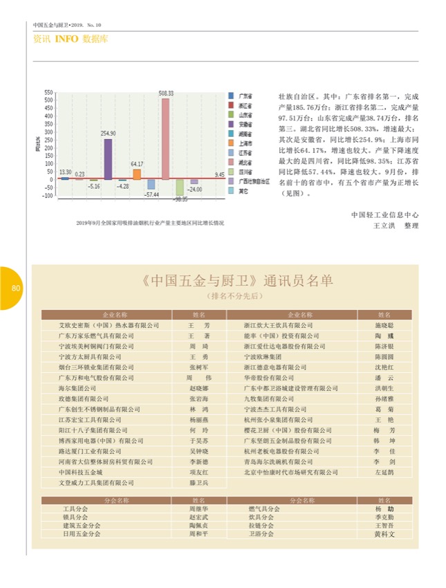 9行业 215.jpg