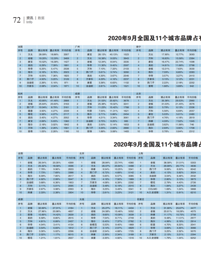 中国五金与厨卫2020-10期内文_71.png