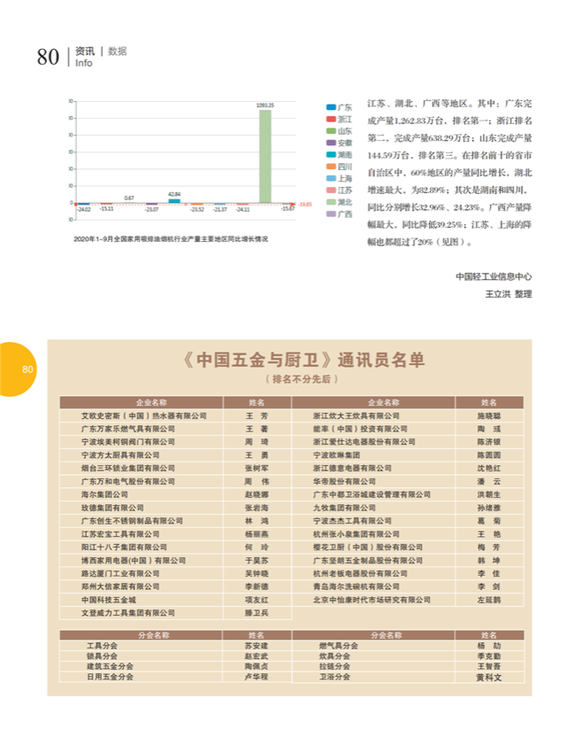 中国五金与厨卫2020-10期内文_79.png