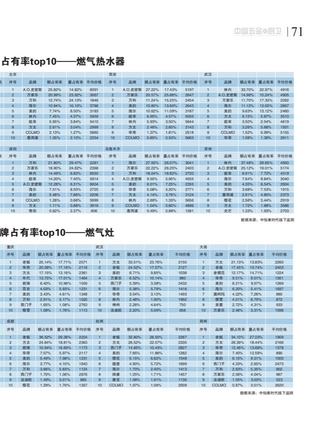 中国五金与厨卫2020-11期内文_70.png