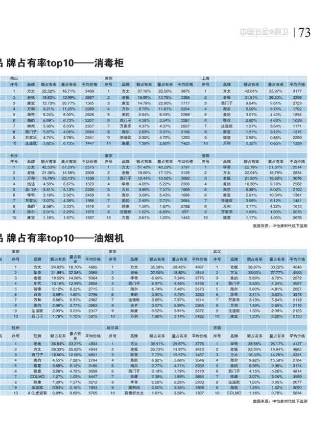 中国五金与厨卫2020-12期内文_72.png