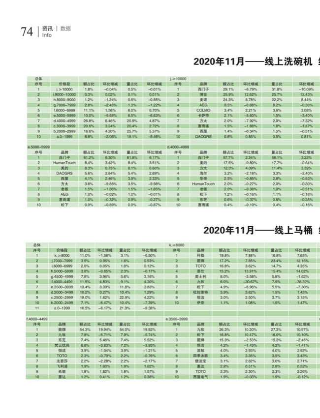 中国五金与厨卫2020-12期内文_73.png