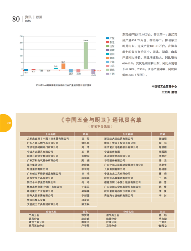 中国五金与厨卫2020-09期内文_79.png