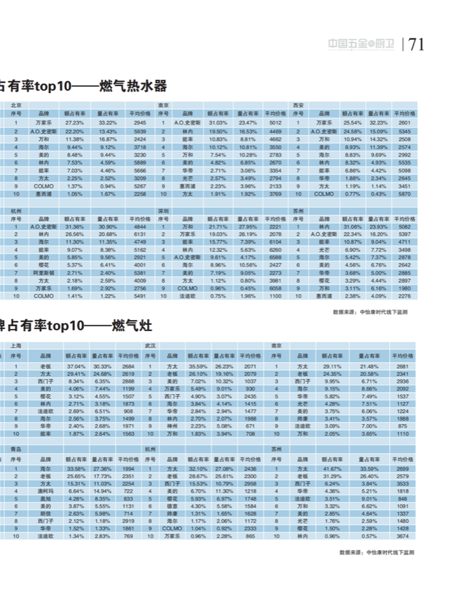 中国五金与厨卫2020-10期内文_70.png