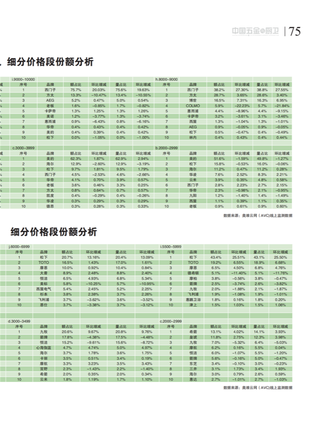 中国五金与厨卫2020-09期内文_74.png