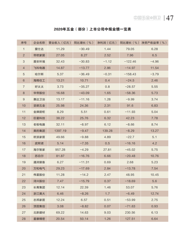 中国五金与厨卫2020-09期内文_46.png