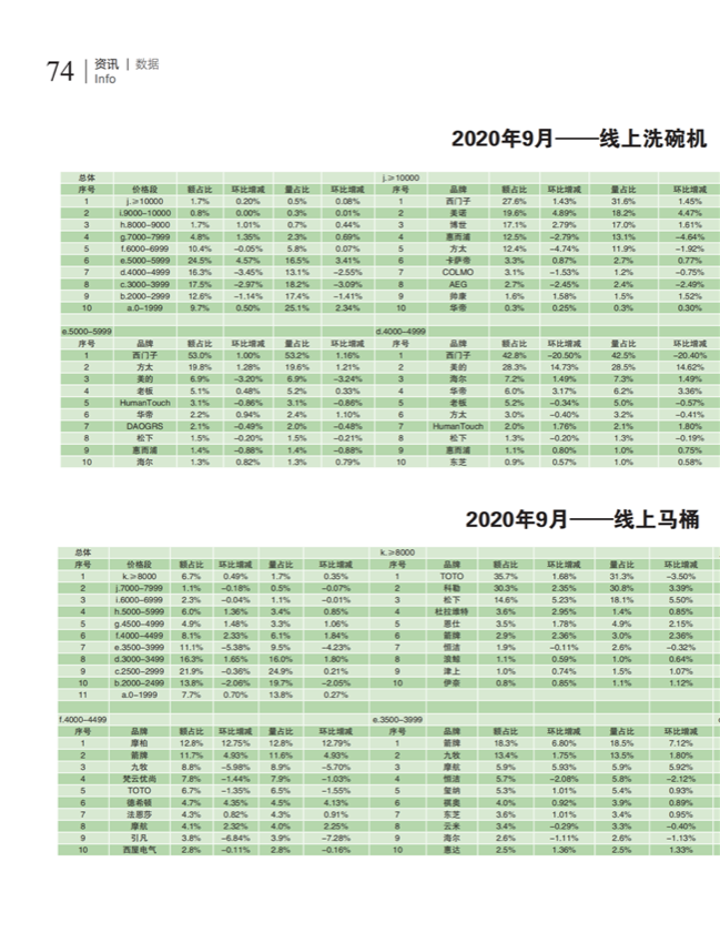 中国五金与厨卫2020-10期内文_73.png