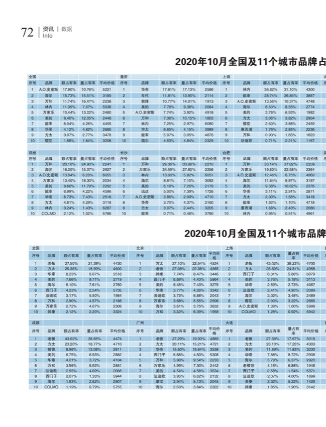 中国五金与厨卫2020-11期内文_71.png