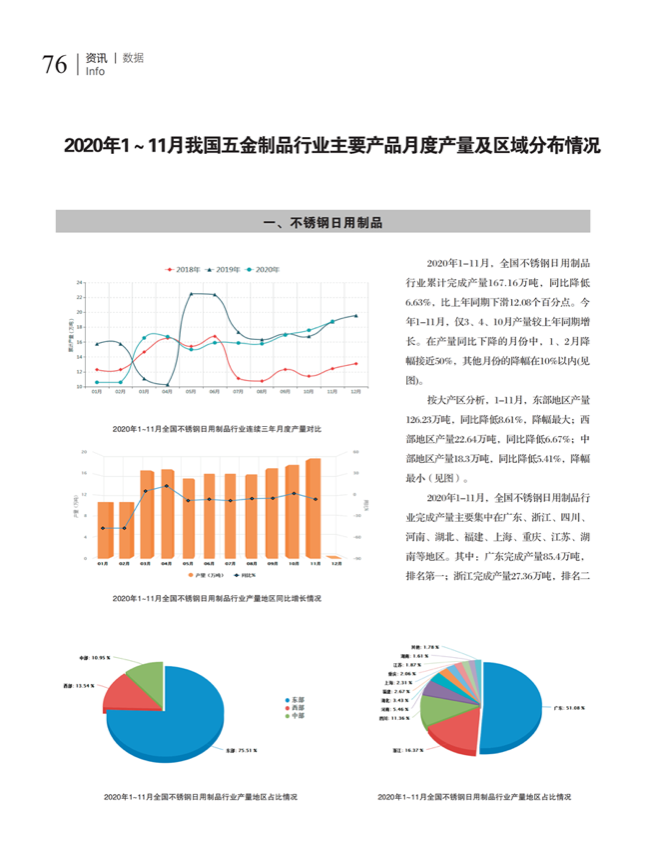 中国五金与厨卫2020-12期内文_75.png