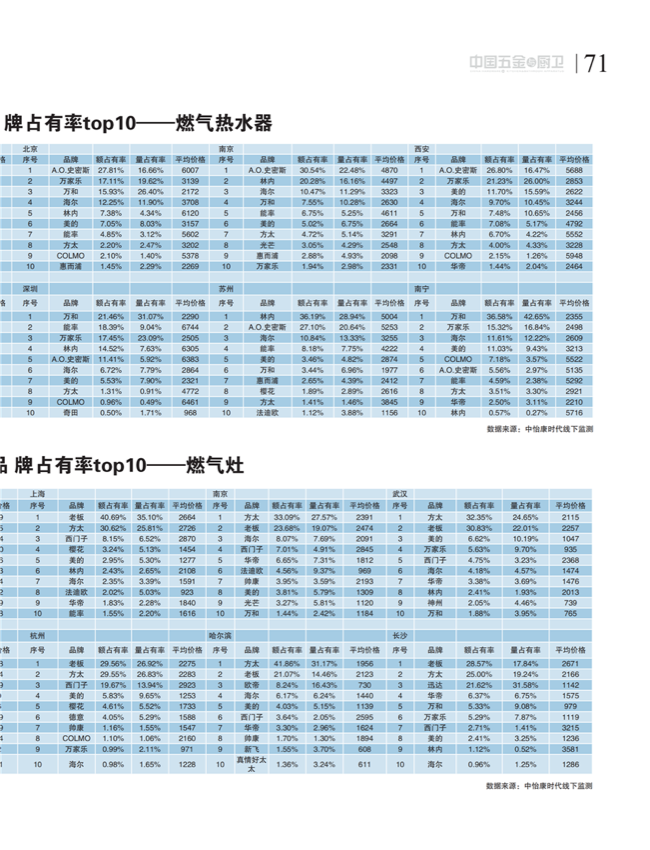 中国五金与厨卫2020-12期内文_70.png