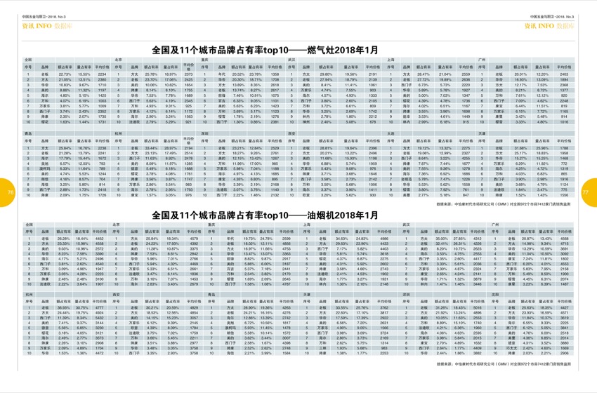 76行业.jpg