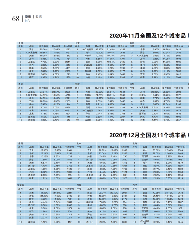 中国五金与厨卫2021-01期 内文_67.png