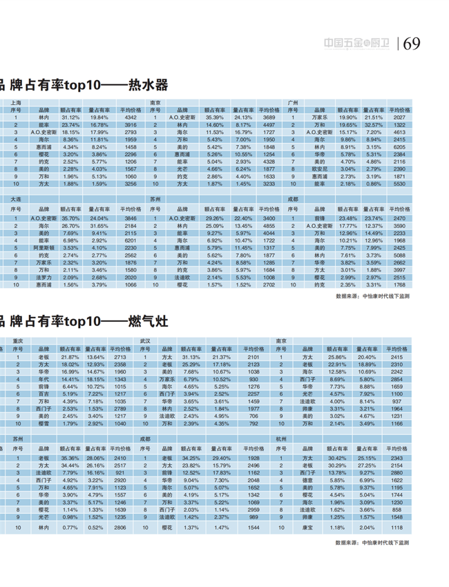中国五金与厨卫2021-01期 内文_68.png