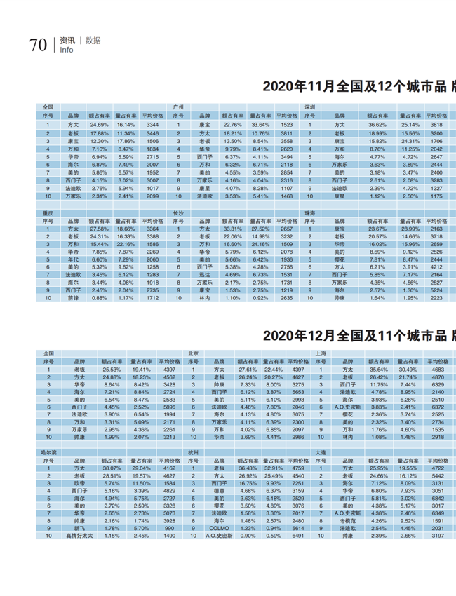 中国五金与厨卫2021-01期 内文_69.png