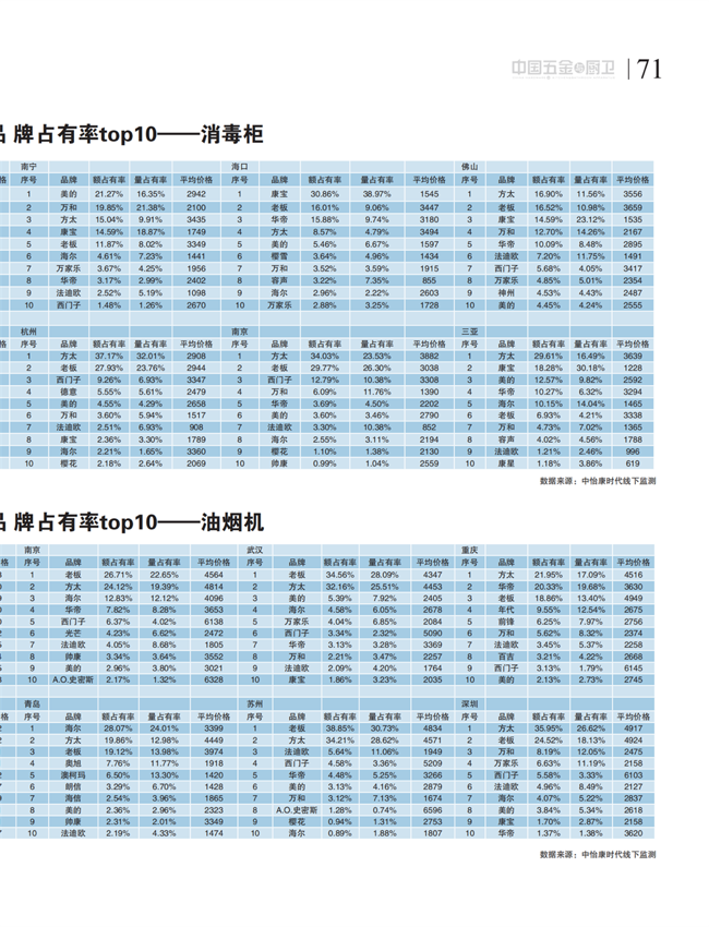 中国五金与厨卫2021-01期 内文_70.png