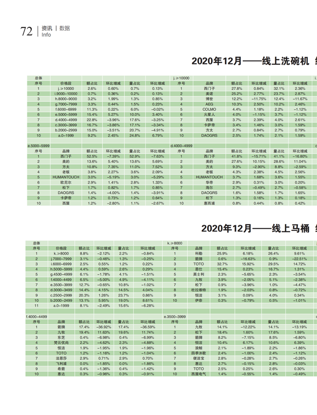 中国五金与厨卫2021-01期 内文_71.png