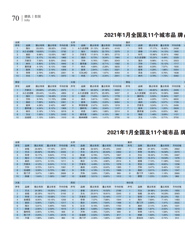 中国五金与厨卫2021-02期 内文_69.png