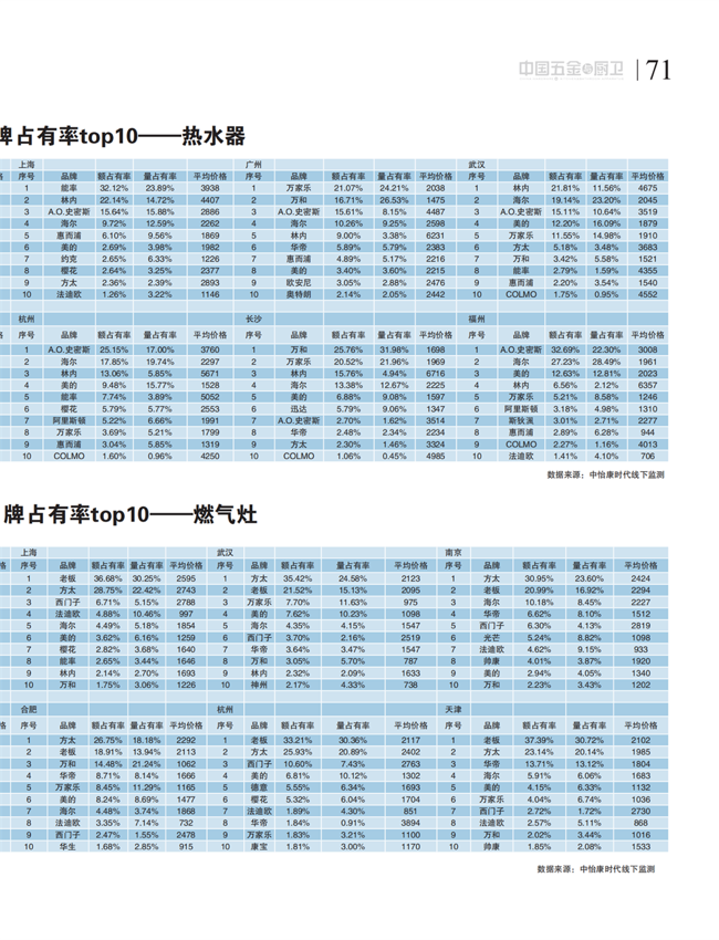 中国五金与厨卫2021-02期 内文_70.png