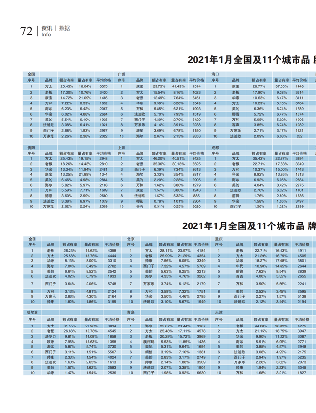 中国五金与厨卫2021-02期 内文_71.png