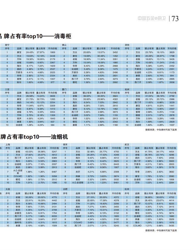 中国五金与厨卫2021-02期 内文_72.png