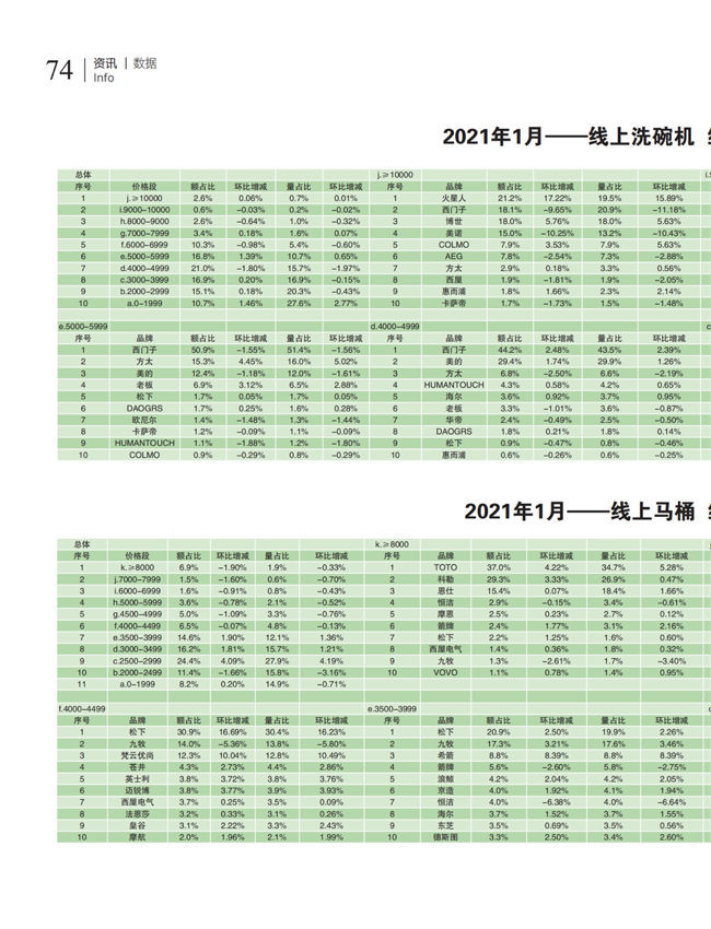 中国五金与厨卫2021-02期 内文_73.png