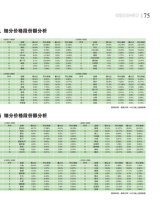 中国五金与厨卫2021-02期 内文_74.png