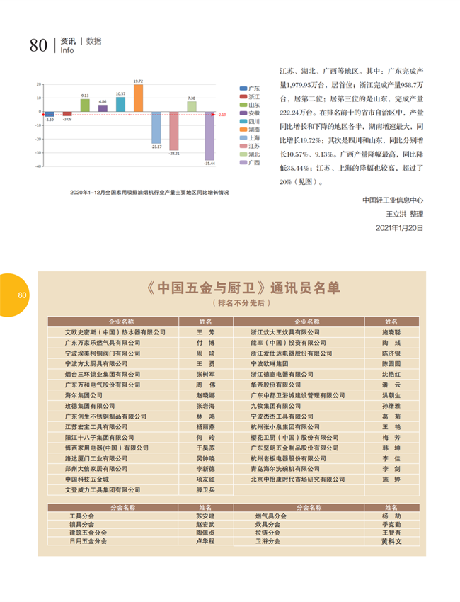 中国五金与厨卫2021-02期 内文_79.png