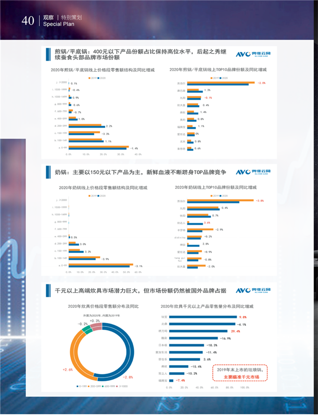 中国五金与厨卫2021-03期 内文_39.png