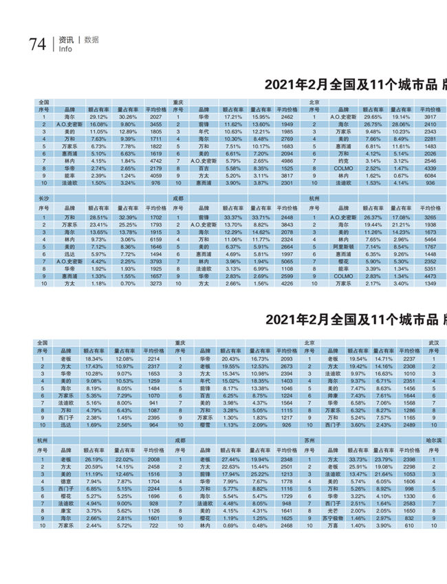 中国五金与厨卫2021-03期 内文_73.png