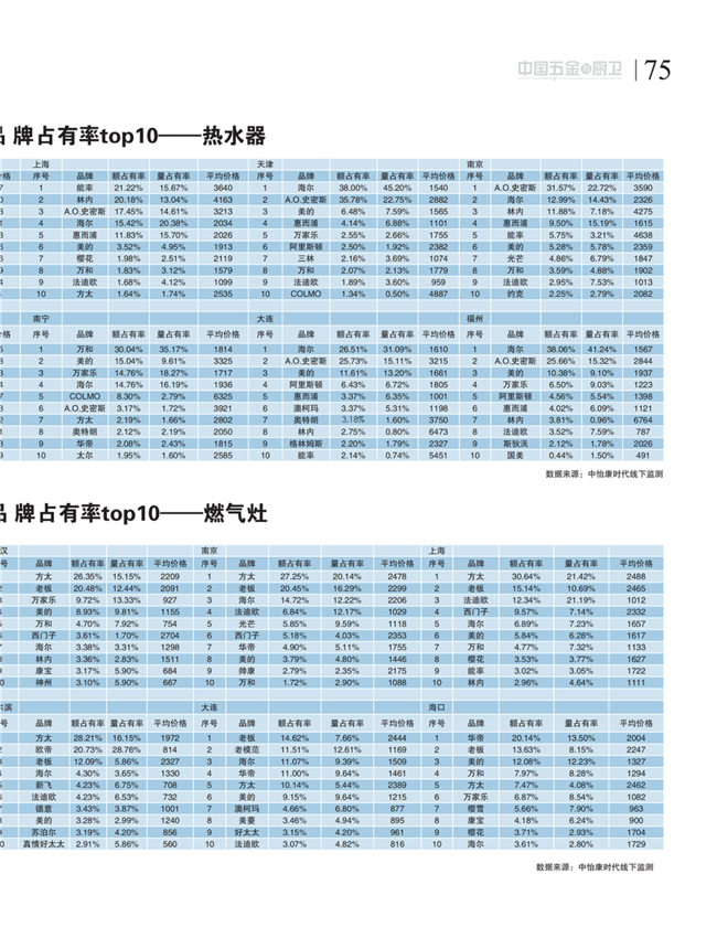 中国五金与厨卫2021-03期 内文_74.png