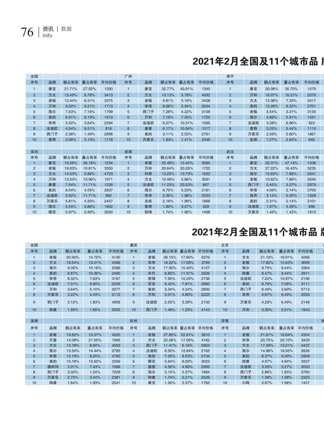 中国五金与厨卫2021-03期 内文_75.png