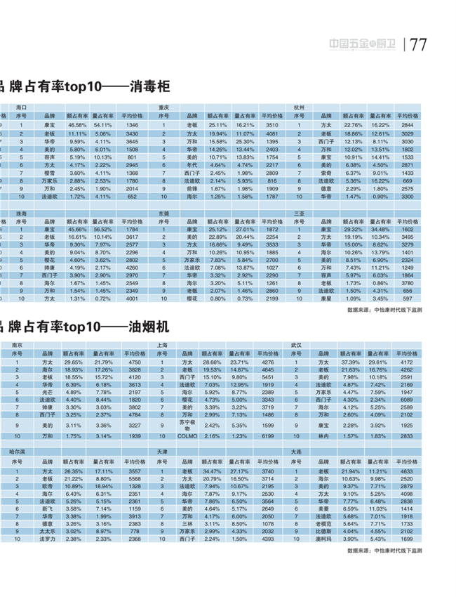 中国五金与厨卫2021-03期 内文_76.png
