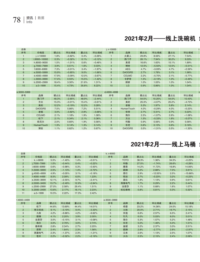 中国五金与厨卫2021-03期 内文_77.png