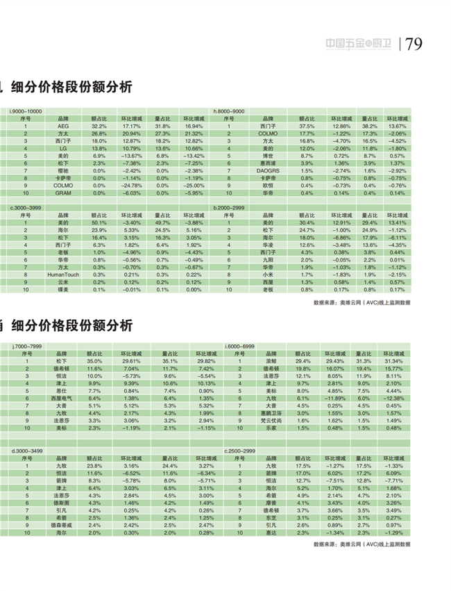 中国五金与厨卫2021-03期 内文_78.png