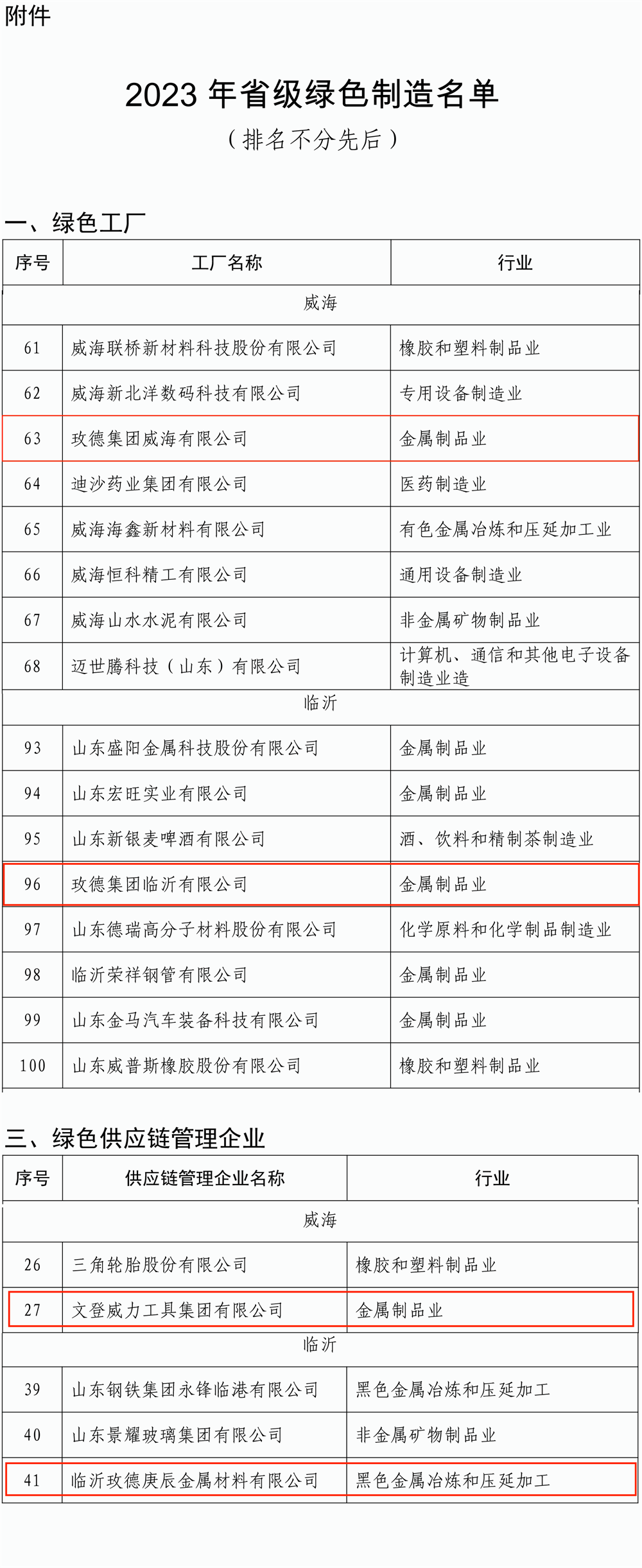 2023年省级绿色制造名单-1.png