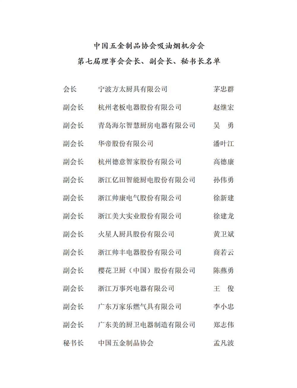中国五金制品协会吸油烟机分会换届_01.png