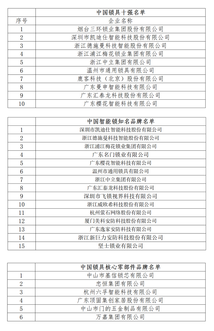 2稿-锁具产业提升再展新成果 - 副本_01.png