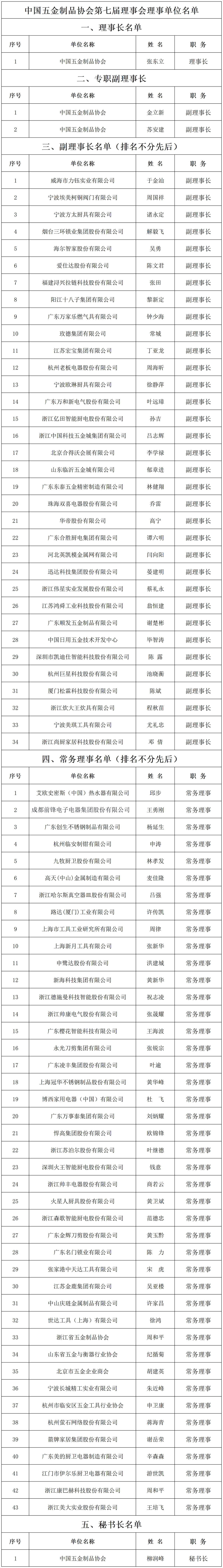 副理事长.png