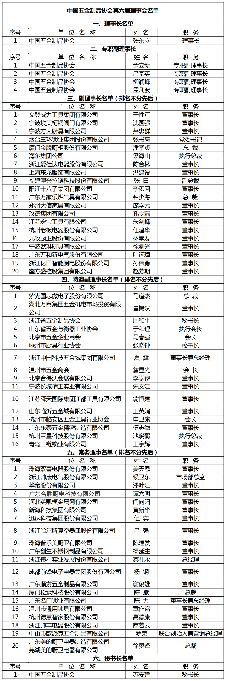 副理事长.png