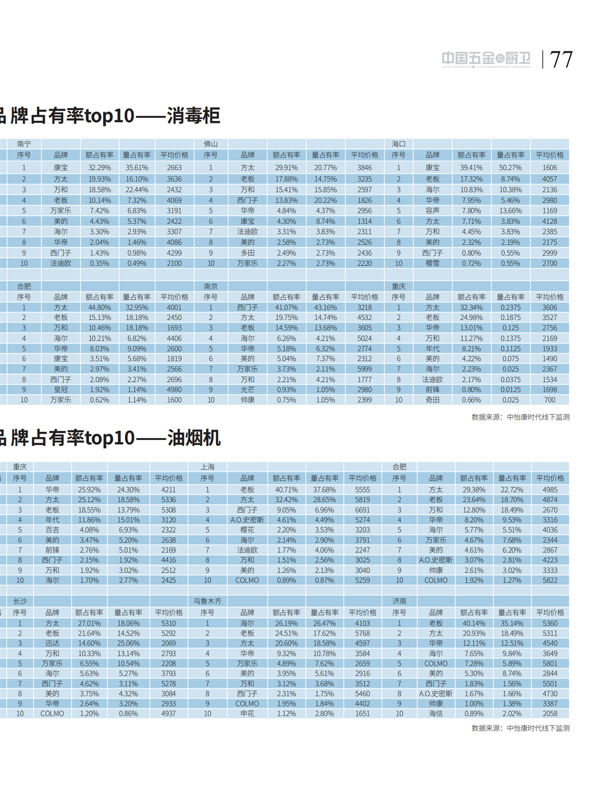 8 行业_05.png